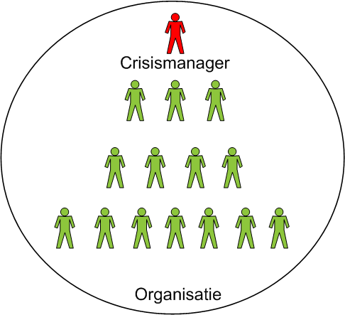 Crisismanager